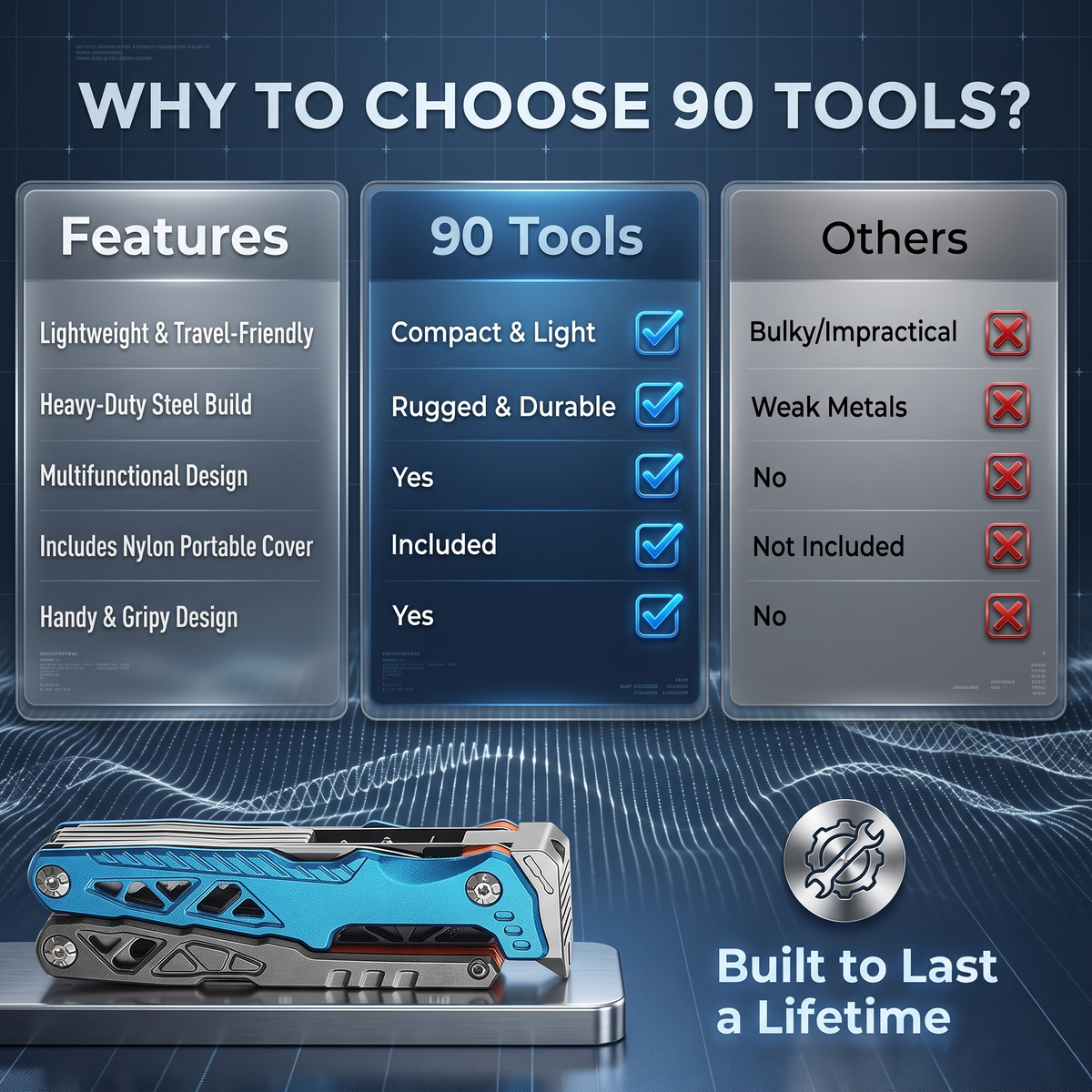 90Tools 17 In 1 Multifunctional Folding Pliers