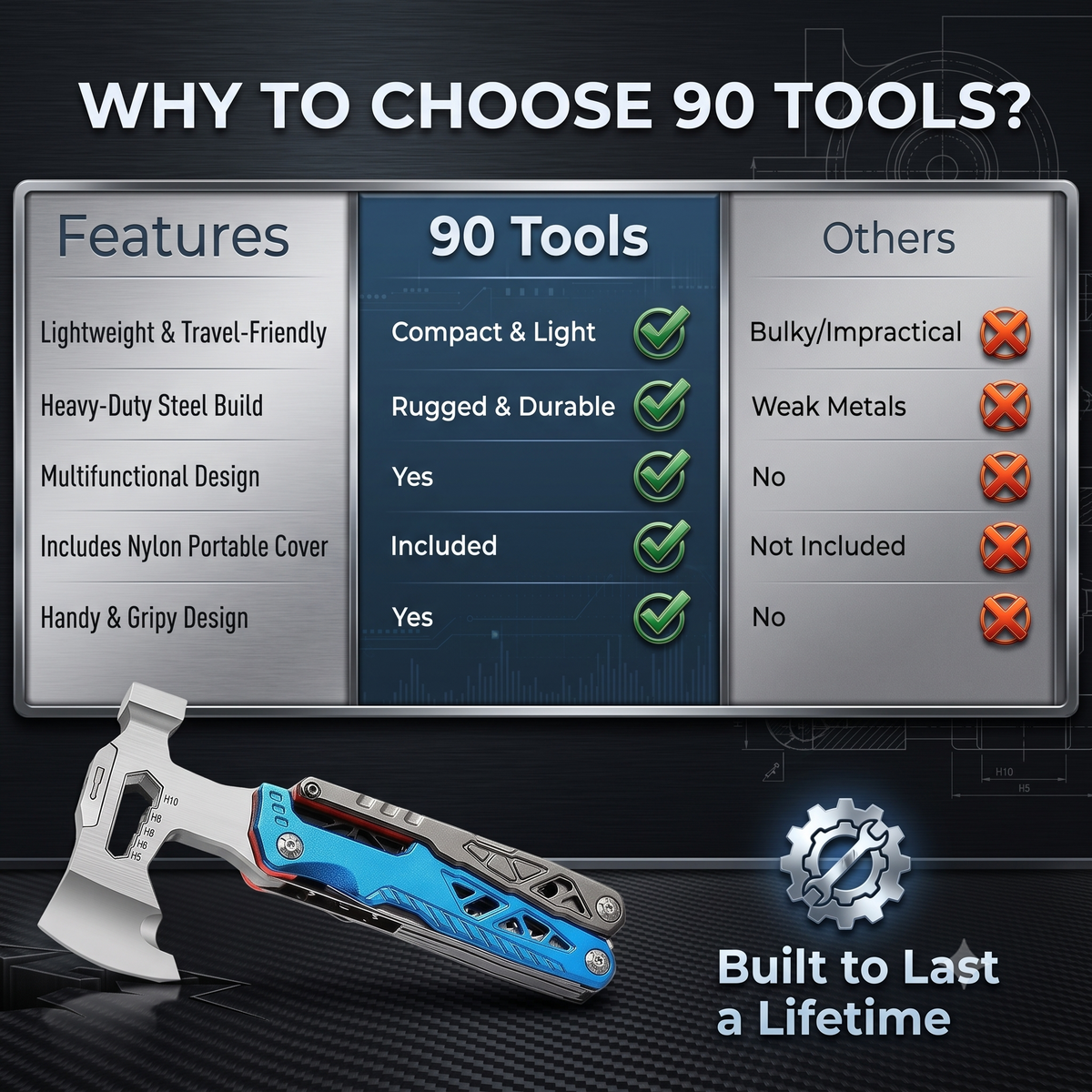 90Tools 17-in-1 Multifunctional Axe