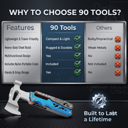 90Tools 17-in-1 Multifunctional Axe