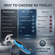 90Tools 18-in-1 Multifunctional Claw Hammer